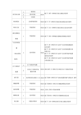 機動車零部件檢測規(guī)范標準全集匯總